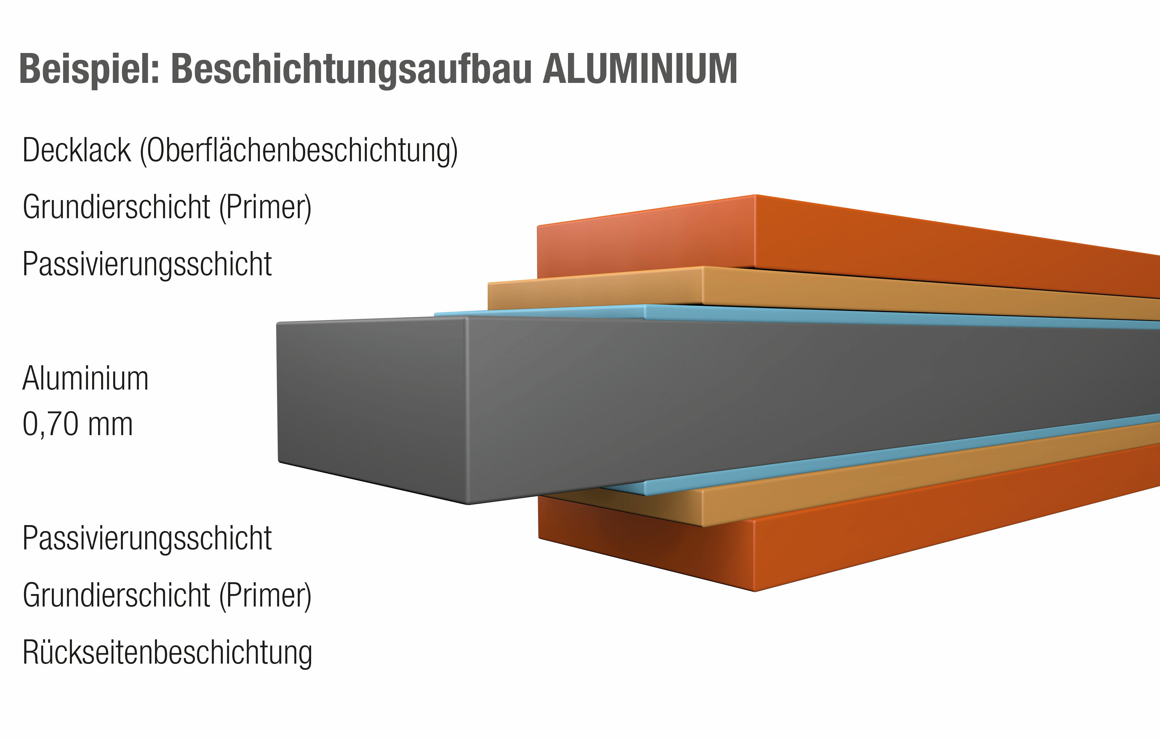 Produktsortiment - dachshop.at