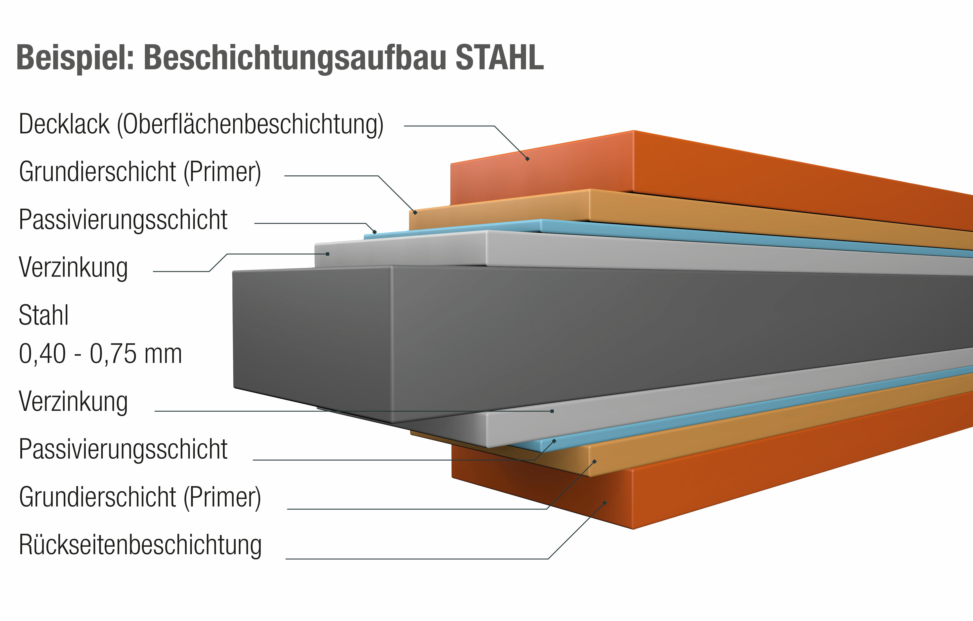 Produktsortiment - dachshop.at